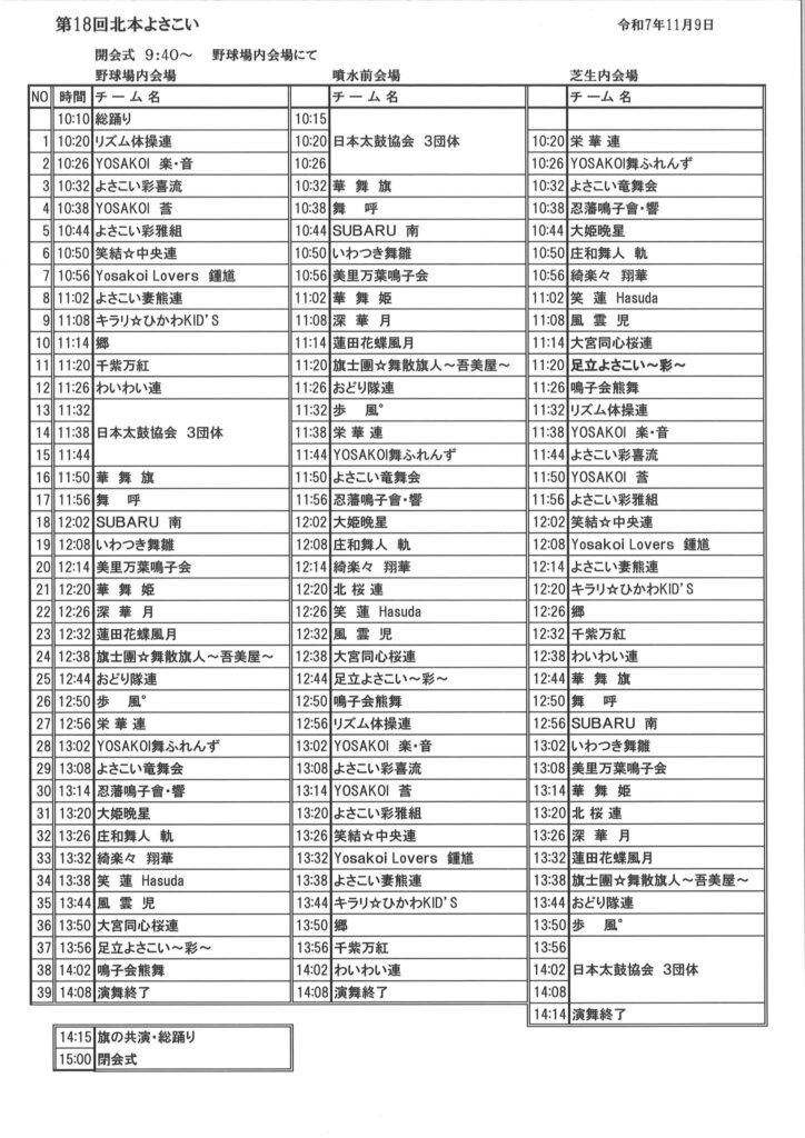 北本よさこいのタイムスケジュール