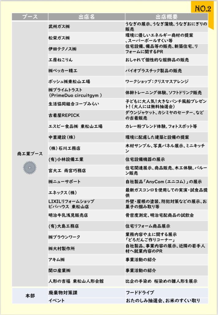 東松山産業祭の出店者②