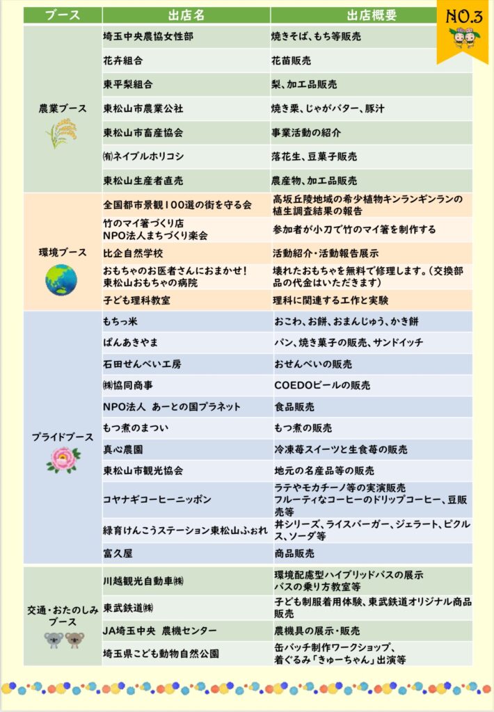 東松山産業祭の出店者③